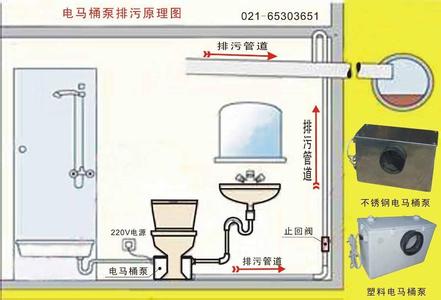 排污泵原理圖 排污泵原理圖