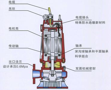 排污泵示意圖 排污泵示意圖